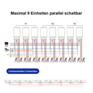 Biến tần năng lượng mặt trời lai Đức Stock Smart 6.2kw 120A Max sạc pin mặt trời 230VAC 11KW với bộ điều khiển sạc pin mặt trời MPPT <span class=keywords><strong>150A</strong></span> - Product Image 5