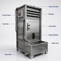 Collecteur de poussière industriel à cyclone humide haute efficacité avec brumisateur pour le contrôle de la pollution atmosphérique des fonderies