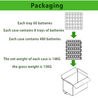 Harga Pabrik Grosir ER18505M 3.6V 3200MAh Baterai Li-SOCI2 Pasokan Asli Baru Baterai Litium Tidak Dapat Diisi Ulang untuk BECELL