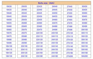Manufacturers Provide Low Price M8 M10 M58 Hexagon Head Bolt Grade 4.8/ 8.8/ 10.9 Half Thread Hex Bolts And Nuts