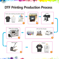 Imprimante DTF A1 60 cm de haute qualité, imprimantes jet d'encre A2 60 cm CMYKW pour transfert direct sur vêtements, t-shirts, sweats à capuche, maillots de sport