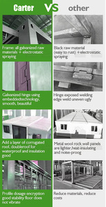 プレハブコンテナハウス ポータブル小型ファミリーモダンヴィラ 家族構造 防水 - Product Image 6