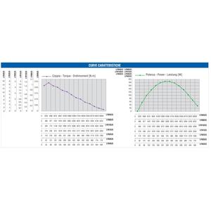 Motor neumático industrial no reversible Ober Serie LFB 190W consumo 480 Nl/1' - Product Image 2