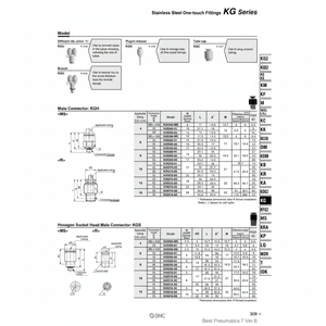 นิวเมติก SMC ฟิตติ้งแบบ one-touch KGH04-02ชิ้นส่วนนิวเมติก - Product Image 1