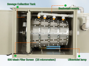เครื่องกรองน้ำแบบดรัมหมุนขนาดเล็กออลอินวัน <span class=keywords><strong>3</strong></span> <span class=keywords><strong>ตัน</strong></span> 5 <span class=keywords><strong>ตัน</strong></span> พร้อมแสงยูวี ระบบล้างย้อนอัตโนมัติ กล่องกรองน้ำ 25 ไมครอน สำหรับ<span class=keywords><strong>บ่อ</strong></span><span class=keywords><strong>ปลา</strong></span><span class=keywords><strong>คา</strong></span><span class=keywords><strong>ร์</strong></span><span class=keywords><strong>ฟ</strong></span> - Product Image 5