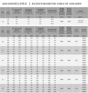 Nhà Sản Xuất Bán Buôn Tiêu Chuẩn Cao Điều Hòa Ổ Đĩa Bánh Răng Tốc Độ Giảm Tốc Mang Vết Sóng Bánh Răng Điều Hòa Ổ Đĩa Công Nghệ - Product Image 4