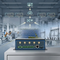 Yeacomm EC625工业边缘计算机5G 4G物联网网关四核1.8GHz 1TOPS AI计算多协议数据采集
