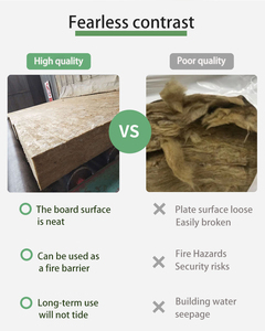 Chất Lượng Tốt Đẹp Chống Cháy Và Không Thấm Nước Sợi Khoáng Sản Rock Len Sản Xuất Tại Trung Quốc 50Mm-100Mm Dày Trần Đá Len Bảng - Product Image 2