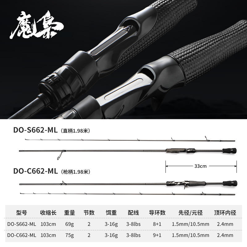 Poignée Ml 662-198 m