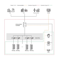 Conteneur de stockage de batterie au lithium LiFePO4 OEM 233 kWh, système de stockage d'énergie solaire pour applications industrielles hors réseau
