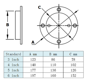 Placa de Cubierta Redonda Roscada Hermética de Grado Marino de Acero Inoxidable para Barco y Yate - Product Image 6