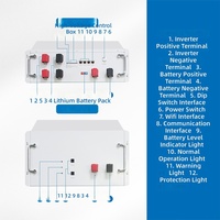 Sistem Penyimpanan Energi Industri Komersial Tegangan Tinggi LiFePO4 Rakit Terpasang di Rak, On Grid/Off Grid IBB-200K