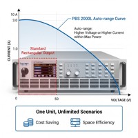 Fuente de CC Bidireccional LOITEST PBS 2750-180L 30kW |   Simulador de Batería con Carga Regenerativa |   Interruptor de Fuente/Recepción sin Interrupciones |   750V