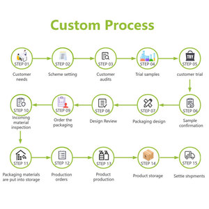 Sỉ buôn sản phẩm chăm sóc da em bé 100% tự nhiên, an toàn dịu nhẹ, kem oxy già 40%, làm dịu và giảm ngứa cho hăm tã - Product Image 6