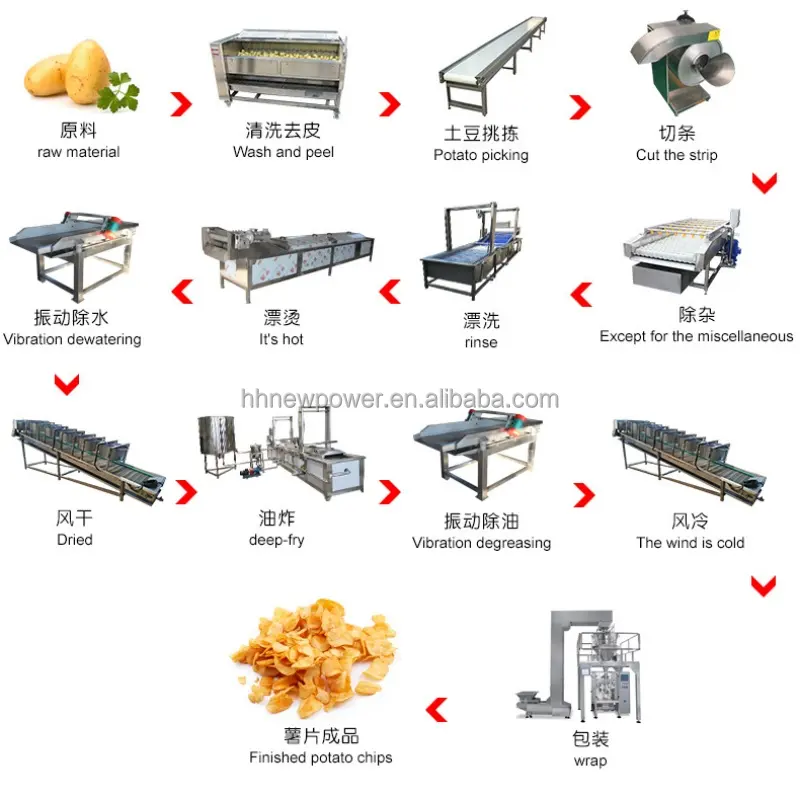 Patatine fritte macchina per la produzione di piccole patatine fritte macchina automatica per la produzione di patatine fritte linea di produzione di patatine fritte