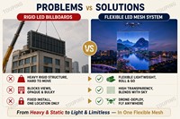 Pantalla LED de Malla para Drones P15-P25, 250g/m², IP65 Impermeable, a Todo Color, Transparente, para Publicidad Aérea, Texto/Animación, Tiendas Minoristas