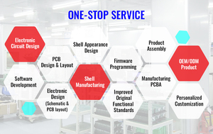 ODM nhà máy bán buôn Đèn sàn điều khiển từ xa bảng mạch hỗ trợ tùy chỉnh đèn thiết kế thành phần điện tử phát triển - Product Image 6