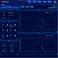 Acrel 2000-MG Software Sistema de gestión de energía de microrred con monitoreo de condición y calidad de energía