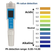 Testeur de pH portable VISTA de type stylo haute précision, conductimètre EC pour la mesure de la qualité de l'eau potable domestique