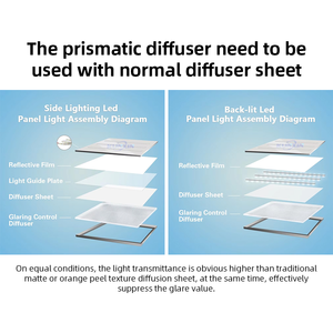 Chất lượng cao mô hình Prismatic acrylic nhựa Bảng điều khiển rõ ràng vi kim tự tháp lăng trụ khuếch tán tấm - Product Image 6