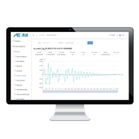 Internet de las cosas Onda acústica (emisión acústica) Sistema de monitoreo