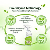 Spray Éliminateur d'Odeurs pour Chiens et Chats – Désodorisant et Assainissant pour Animaux Domestiques – Élimine les Causes de l'Odeur – Parfum Longue Durée – Nettoyage Quotidien Intérieur/Extérieur pour la Maison