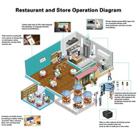 15.6 "support au sol écran tactile kiosque de vente de nourriture auto-commande Machine de paiement tableaux de menu numériques pour les restaurants