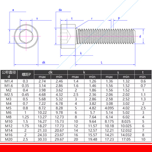 0 #2 #1/4-20 5/16-18 3/8-16 1/2-13 304 A2 thép không gỉ hình lục giác ổ cắm đầu Nắp vít Allen bu lông ANSI-ASME b18.3sh đầy đủ chủ đề - Product Image 6