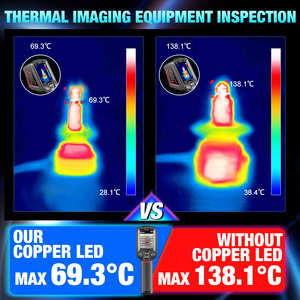 Tự động hệ thống chiếu sáng 120W <span class=keywords><strong>4</strong></span> bên CSP 360 độ H1 H4 H7 đèn H8 H11 9005 HB3 9006 HB4 9012 hir2 Xe LED Đèn pha Bóng đèn CANBUS - Product Image 6
