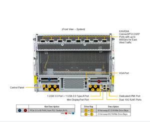 สินค้าใหม่ SupermicroServer As -8126GS-NB3RT Dual EPYC 9005/9004 พร้อม 8-GPU (288GB) หน่วยความจำ DDR5 สูงสุด 6TB แบบ Rack มีสินค้าในสต็อก AMD - Product Image 3