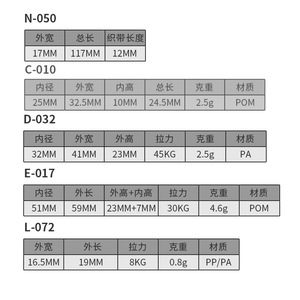 ห่วงพลาสติกแบบ D-ring ขนาด 25 มม. 32 มม. 51 มม. วัสดุ POM PA สำหรับอุปกรณ์เสริมหูหิ้วกระเป๋า - Product Image 1
