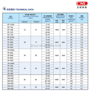 ปั๊มใบพัดไฮดรอลิก VCM-SF-20B-10 VCM-SF-20A-10 VCM-SF-20C-10 VCM-SF-2 VCM-SF-12A-4CG-20 VCM-SM-30A-21 VCM-SM-30B-21 - Product Image 6