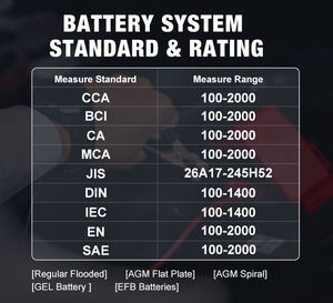 Testeur de batterie de Recharge de voiture KW510 konnwei pour toutes les voitures avec fonction de réparation et de test 12V - Product Image 4