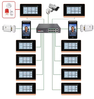 Software Web API Gratuito, Control de Acceso Facial TCP/IP de 8 Pulgadas con Máquina de Asistencia, Soporte para Torniquete