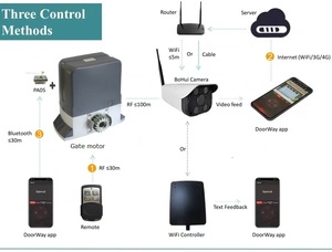 Moteur de <span class=keywords><strong>portail</strong></span> <span class=keywords><strong>coulissant</strong></span> automatique Jielong (moteur CC) - Ouvre-<span class=keywords><strong>portail</strong></span> <span class=keywords><strong>coulissant</strong></span> - Opérateur de <span class=keywords><strong>portail</strong></span> - Moteur de porte coulissante CC - Product Image 6