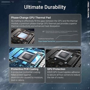 Tarjeta gráfica para juegos ROG Astral GeForce RTX 5080 16GB GDDR7 White OC Edition al por mayor - Product Image 6