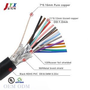 JYX OED/ODM DB15 Cable macho a hembra doble blindaje 26awg cobre estañado mazo de cables seriales de 15 pines con mazo de cables con UL - Product Image 2