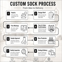 Chaussettes de yoga et de pilates invisibles personnalisées, douces, antidérapantes, respirantes, de haute qualité pour femmes, chaussettes de pilates d'intérieur