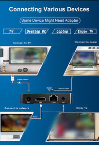 20254 New M8 Pro Trò Chơi TV <span class=keywords><strong>Box</strong></span> 12 Trò Chơi Kép Hệ Thống H313 64G 10K 10000 <span class=keywords><strong>Retro</strong></span> Video Trò Chơi Giao Diện Điều Khiển Cho - Product Image 4