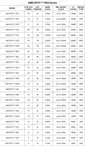 เมนบอร์ดเซิร์ฟเวอร์ H12SSL-NT REV 2.0 + <span class=keywords><strong>epyc</strong></span> 7F72 7F52 7H12 7F32 7742 7702 7702P 7662 7642 7552 7542 7532 7502ซีพียูโปรเซสเซอร์ - Product Image 4