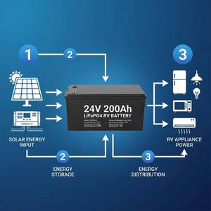 12.8V 50Ah 100Ah 200Ah 300Ah 400Ah LiFePO4电池 磷酸铁锂电池 适用于房车、高尔夫球车、船舶、太阳能存储 - Product Image 2