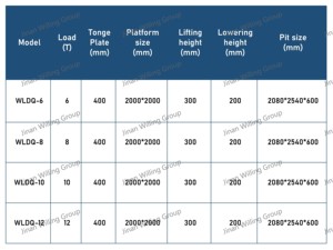 <span class=keywords><strong>Mini</strong></span> <span class=keywords><strong>Pont</strong></span> Pliant à Structure Robuste, Capacité 6 Tonnes, Rampe Niveleuse de Quai, Plateforme de Chargement - Product Image 6