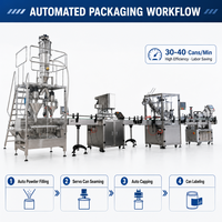 Machine de sertissage automatique non rotative pour boîtes de conserve, ligne de production continue d'emballage de boîtes de conserve pour poudres alimentaires et boîtes rondes en fer blanc