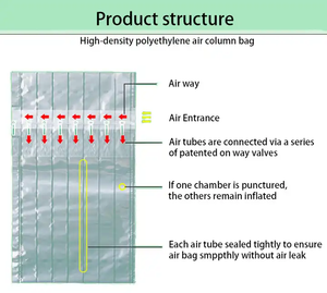 Protector de Bordes Ecológico de Material PA+PE, Botella de 750 ml, Rollo de Envoltura de Aire Inflable, Embalaje de Burbujas, Columna de Aire para Protección de Vino - Product Image 3