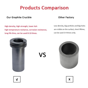 <span class=keywords><strong>Creuset</strong></span> réfractaire en graphite isostatique de haute pureté pour la fusion de l'or, de l'argent, du cuivre et de l'aluminium, outils de fusion en graphite personnalisés - Product Image 5