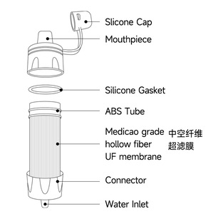 Pailles à eau miniatures portables, légères et réutilisables pour le <span class=keywords><strong>camping</strong></span>, la randonnée et les situations d'urgence - Product Image 2