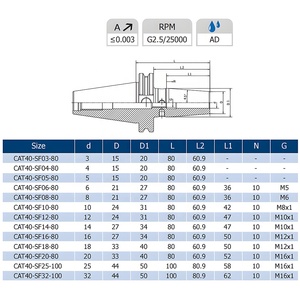หัวจับแบบกระชับลด50-SF03-80 CAT40 B5.50แอนซีใช้ทดสอบได้อย่างแม่นยำ - Product Image 3
