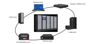 W-TEL42U 19inch nó tủ đơn hàng mô-đun trung tâm dữ liệu với độ chính xác điều hòa không khí cho phòng máy chủ - Product Image 3