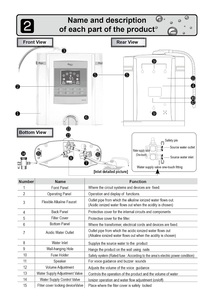 Machine complète de santé de l'eau de performance à long terme stable générateur d'ions d'eau alcaline domestique multi-avantages - Product Image 4