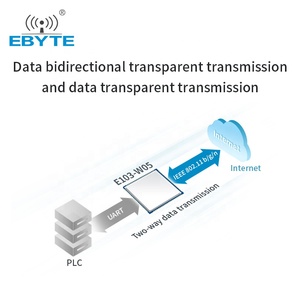 Módulo WIFI Económico Ebyte E103-W05 W600 de 2.4 GHz y 100mW con Bajo Consumo de Energía, Módulo Inalámbrico Wi-Fi a Puerto Serial con Antena PCB - Product Image 4